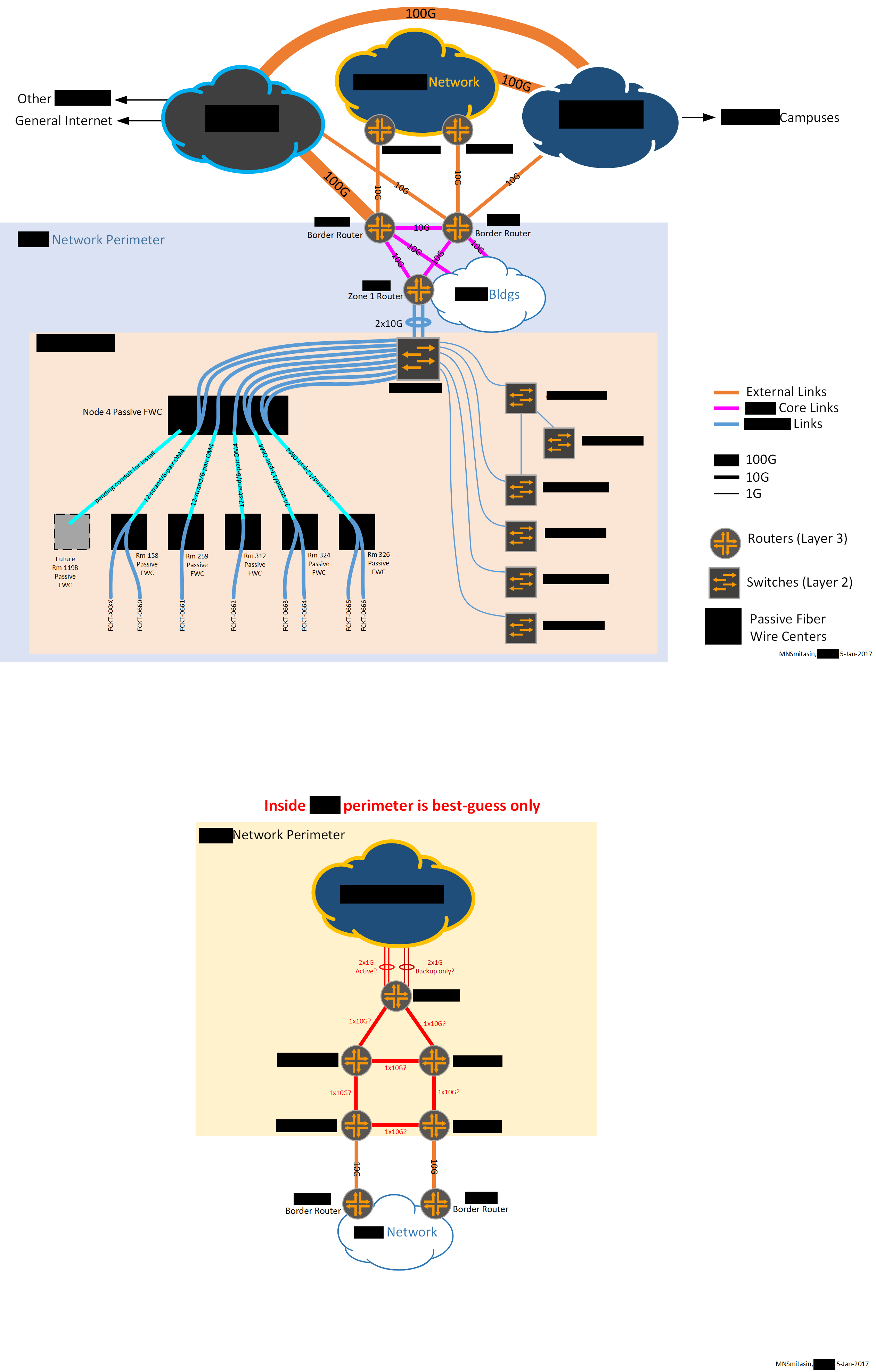 high-and-low-level-network-designs-r-networking